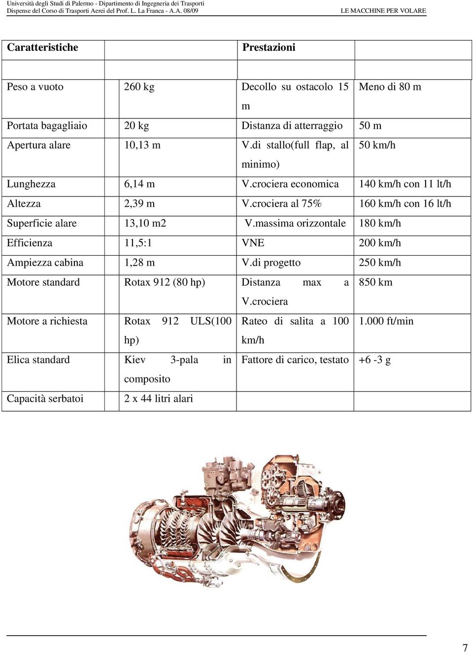 crociera al 75% 160 km/h con 16 lt/h Superficie alare 13,10 m2 V.massima orizzontale 180 km/h Efficienza 11,5:1 VNE 200 km/h Ampiezza cabina 1,28 m V.