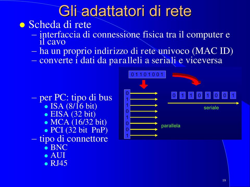 dati da paralleli a seriali e viceversa per PC: tipo di bus ISA (8/16 bit)