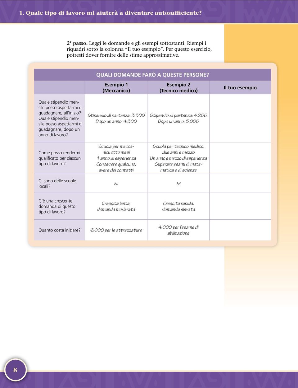 Esempio 1 (Meccanico) Esempio 2 (Tecnico medico) Il tuo esempio Quale stipendio mensile posso aspettarmi di guadagnare, all inizio?