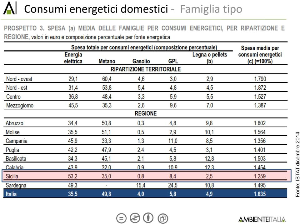 domestici -