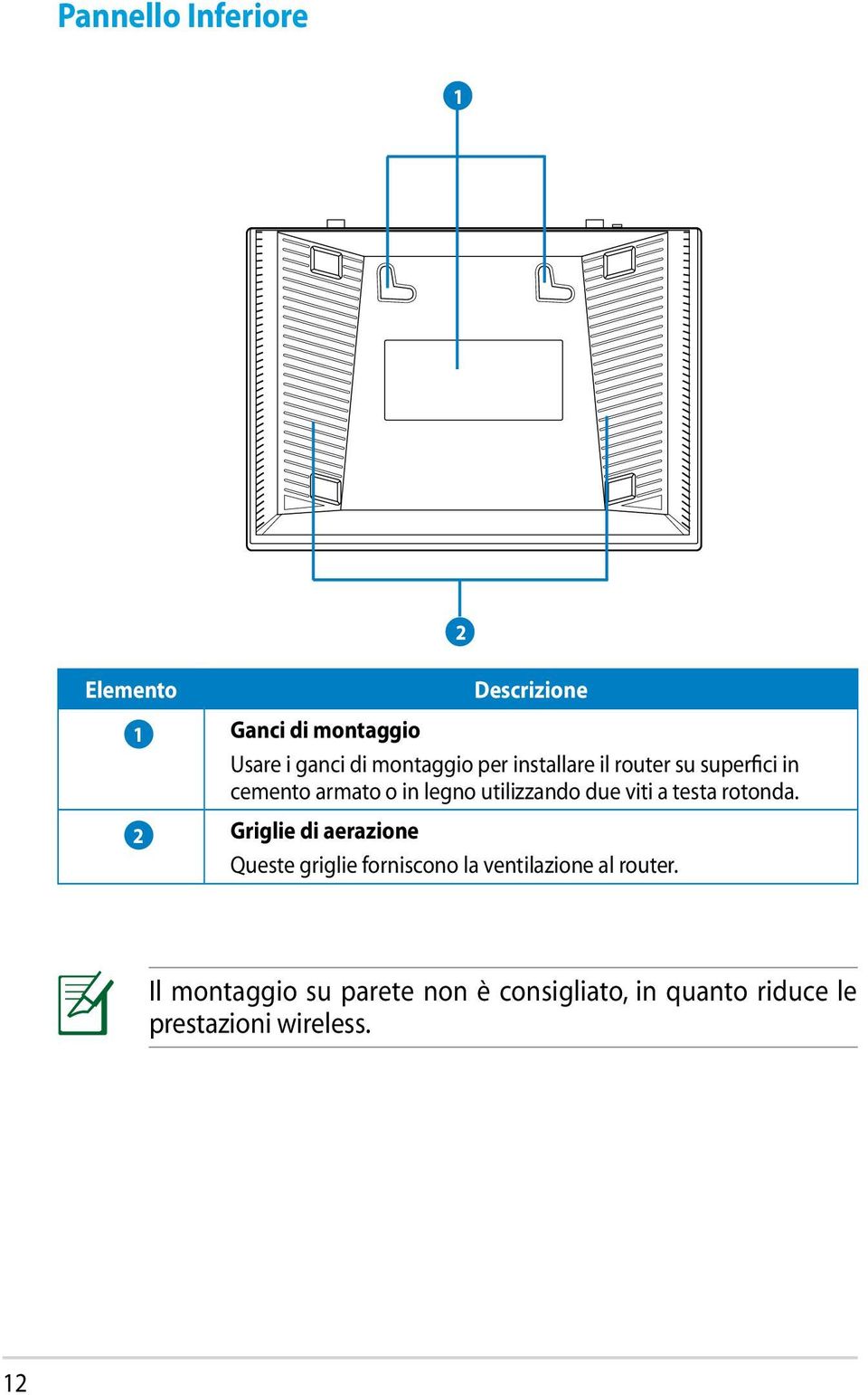 testa rotonda. 2 Griglie di aerazione Queste griglie forniscono la ventilazione al router.