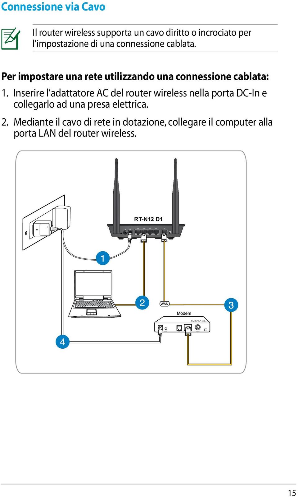 Inserire l adattatore AC del router wireless nella porta DC-In e collegarlo ad una presa elettrica.