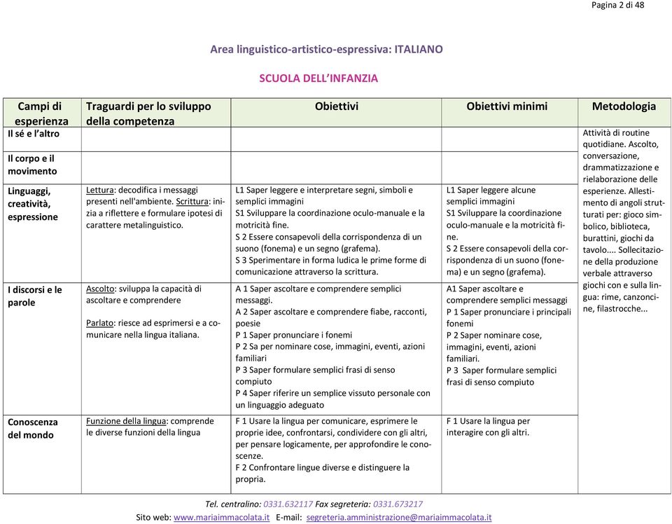Ascolto: sviluppa la capacità di ascoltare e comprendere Parlato: riesce ad esprimersi e a comunicare nella lingua italiana.