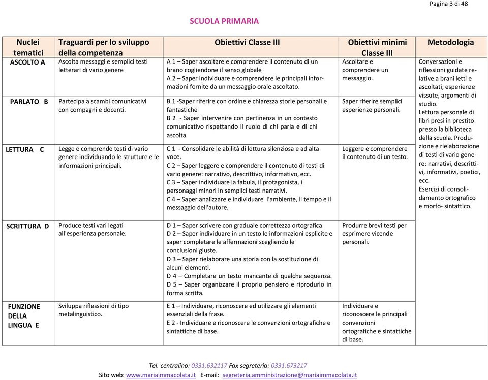 Obiettivi Classe III A 1 Saper ascoltare e comprendere il contenuto di un brano cogliendone il senso globale A 2 Saper individuare e comprendere le principali informazioni fornite da un messaggio