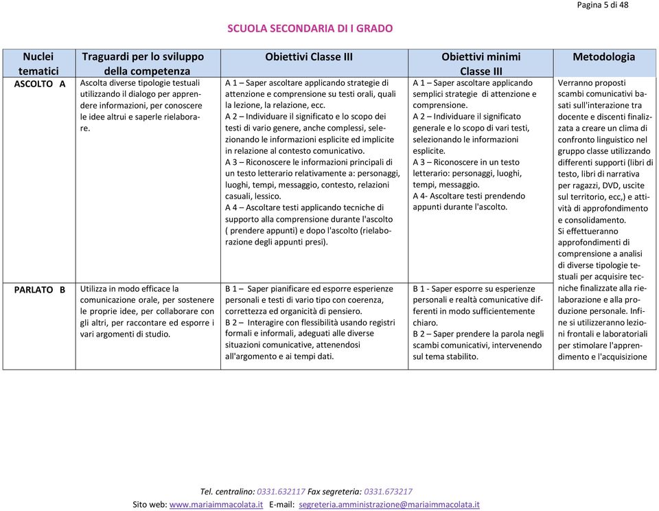 Obiettivi Classe III A 1 Saper ascoltare applicando strategie di attenzione e comprensione su testi orali, quali la lezione, la relazione, ecc.