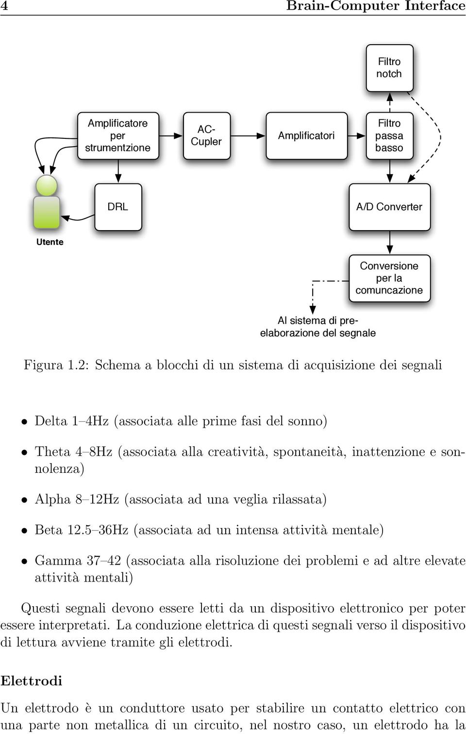 2: Schema a blocchi di un sistema di acquisizione dei segnali Delta 1 4Hz (associata alle prime fasi del sonno) Theta 4 8Hz (associata alla creatività, spontaneità, inattenzione e sonnolenza) Alpha 8