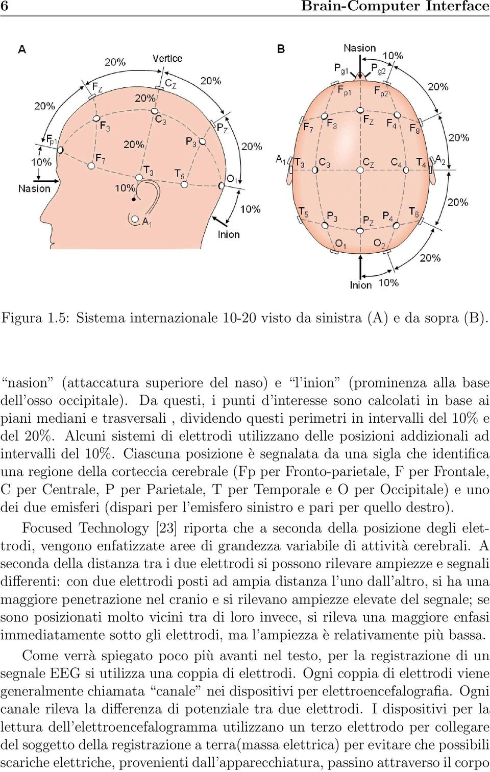 Alcuni sistemi di elettrodi utilizzano delle posizioni addizionali ad intervalli del 10%.