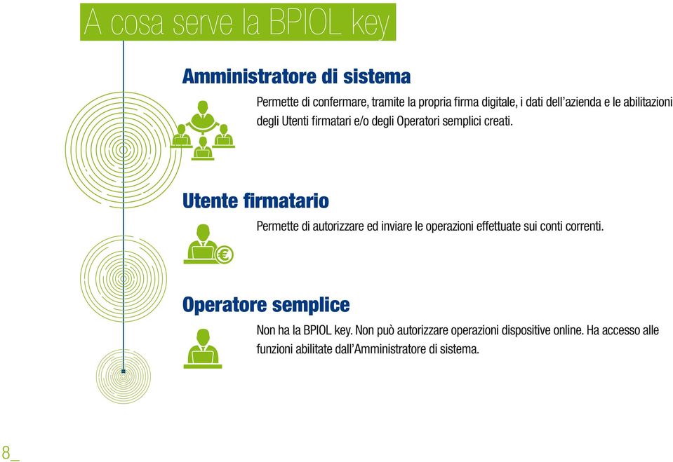 Utente firmatario Permette di autorizzare ed inviare le operazioni effettuate sui conti correnti.