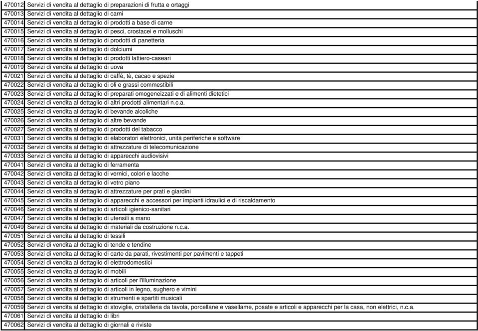 vendita al dettaglio di prodotti lattiero-caseari 470019 Servizi di vendita al dettaglio di uova 470021 Servizi di vendita al dettaglio di caffè, tè, cacao e spezie 470022 Servizi di vendita al