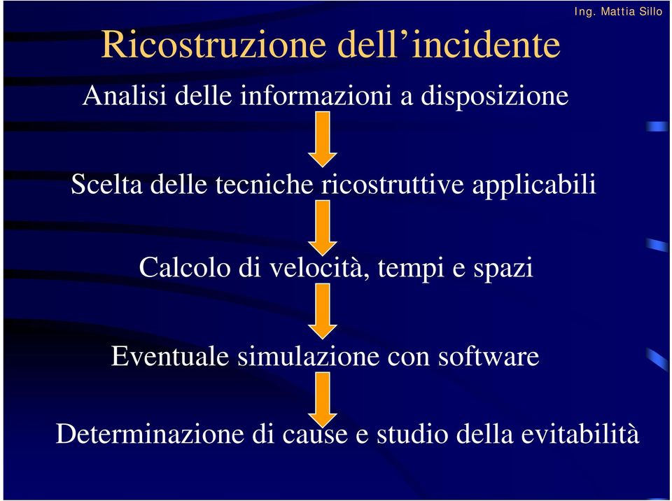 applicabili Calcolo di velocità, tempi e spazi Eventuale