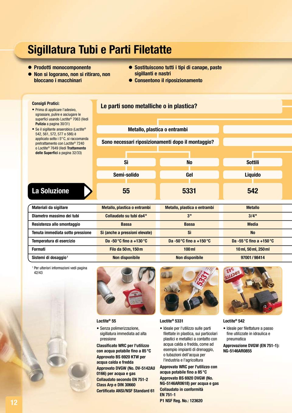 (Loctite 542, 561, 572, 577 o 586) è applicato sotto i 5 C, si raccomanda pretrattamento con Loctite 7240 o Loctite 7649 (Vedi Trattamento delle Superfici a pagina 32/33) Le parti sono metalliche o