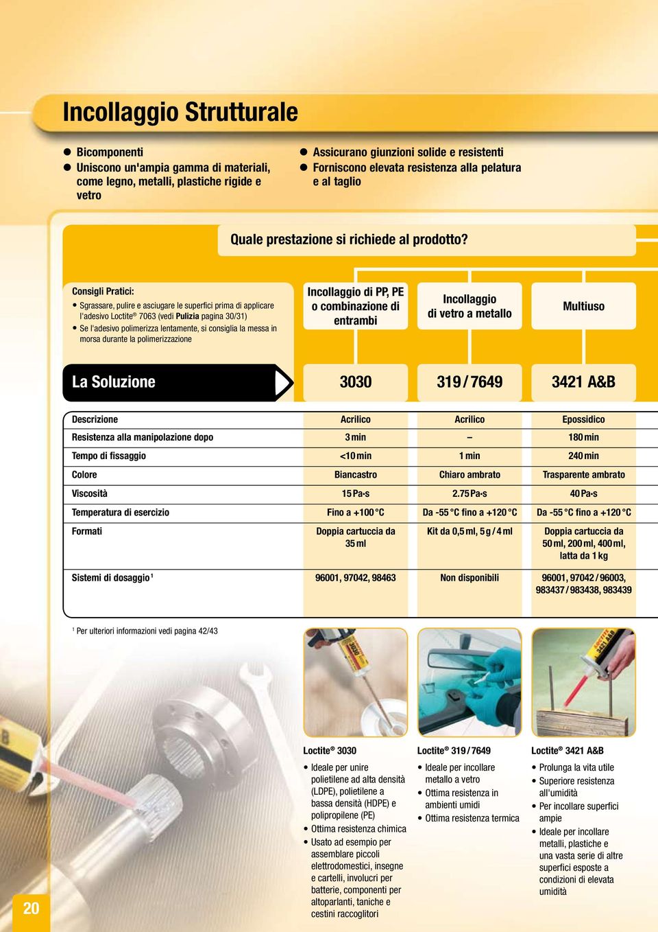 Consigli Pratici: Sgrassare, pulire e asciugare le superfici prima di applicare l'adesivo Loctite 7063 (vedi Pulizia pagina 30/31) Se l'adesivo polimerizza lentamente, si consiglia la messa in morsa