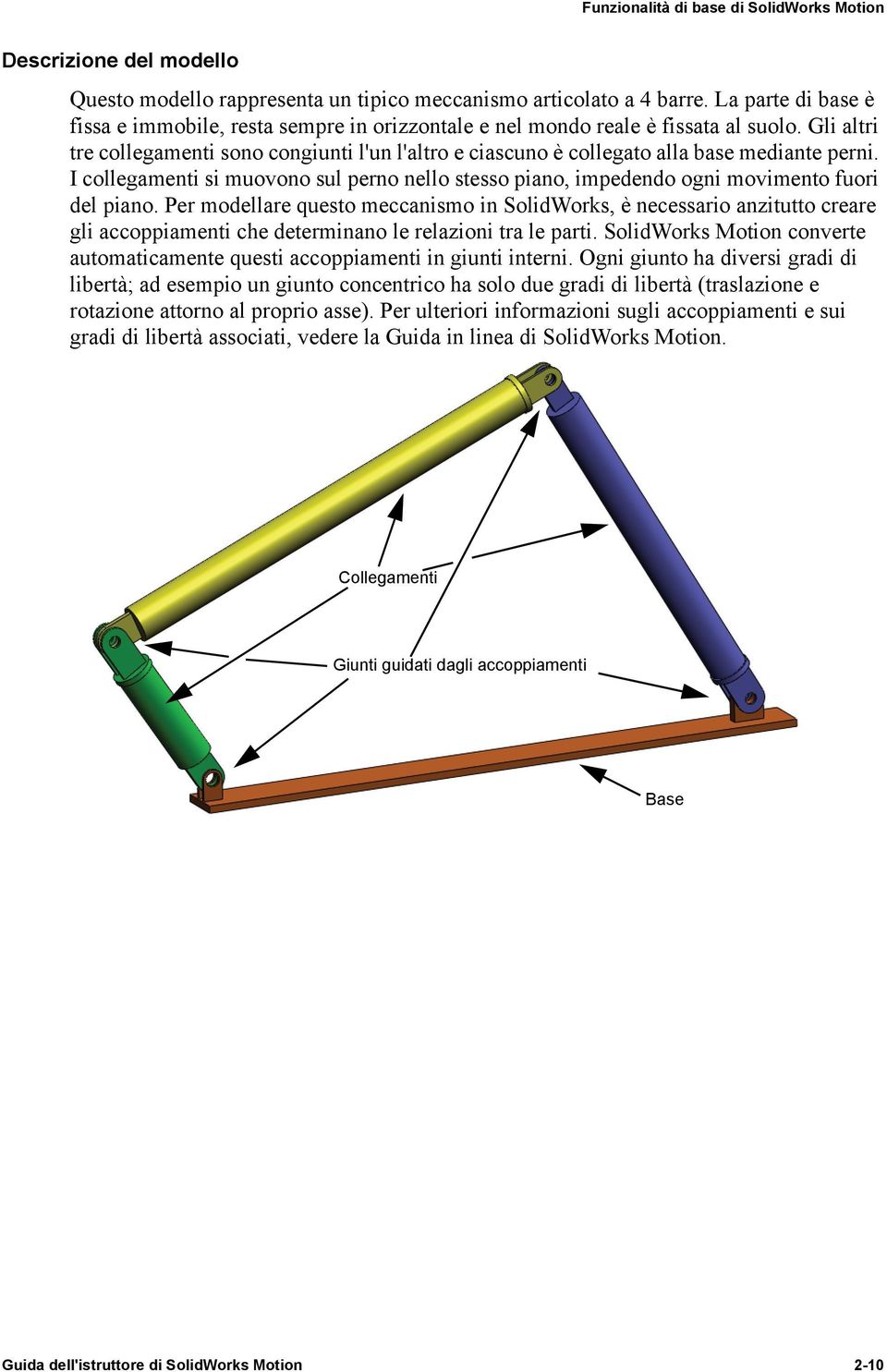 I collegamenti si muovono sul perno nello stesso piano, impedendo ogni movimento fuori del piano.