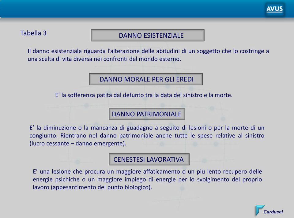 DANNO PATRIMONIALE E la diminuzione o la mancanza di guadagno a seguito di lesioni o per la morte di un congiunto.