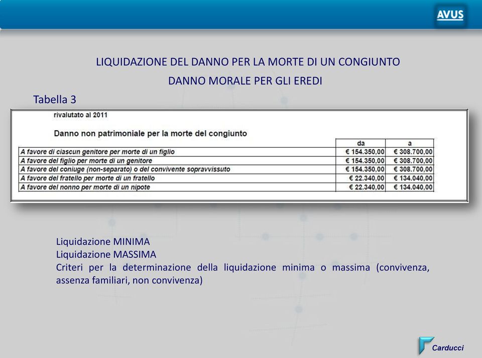 Liquidazione MASSIMA Criteri per la determinazione della