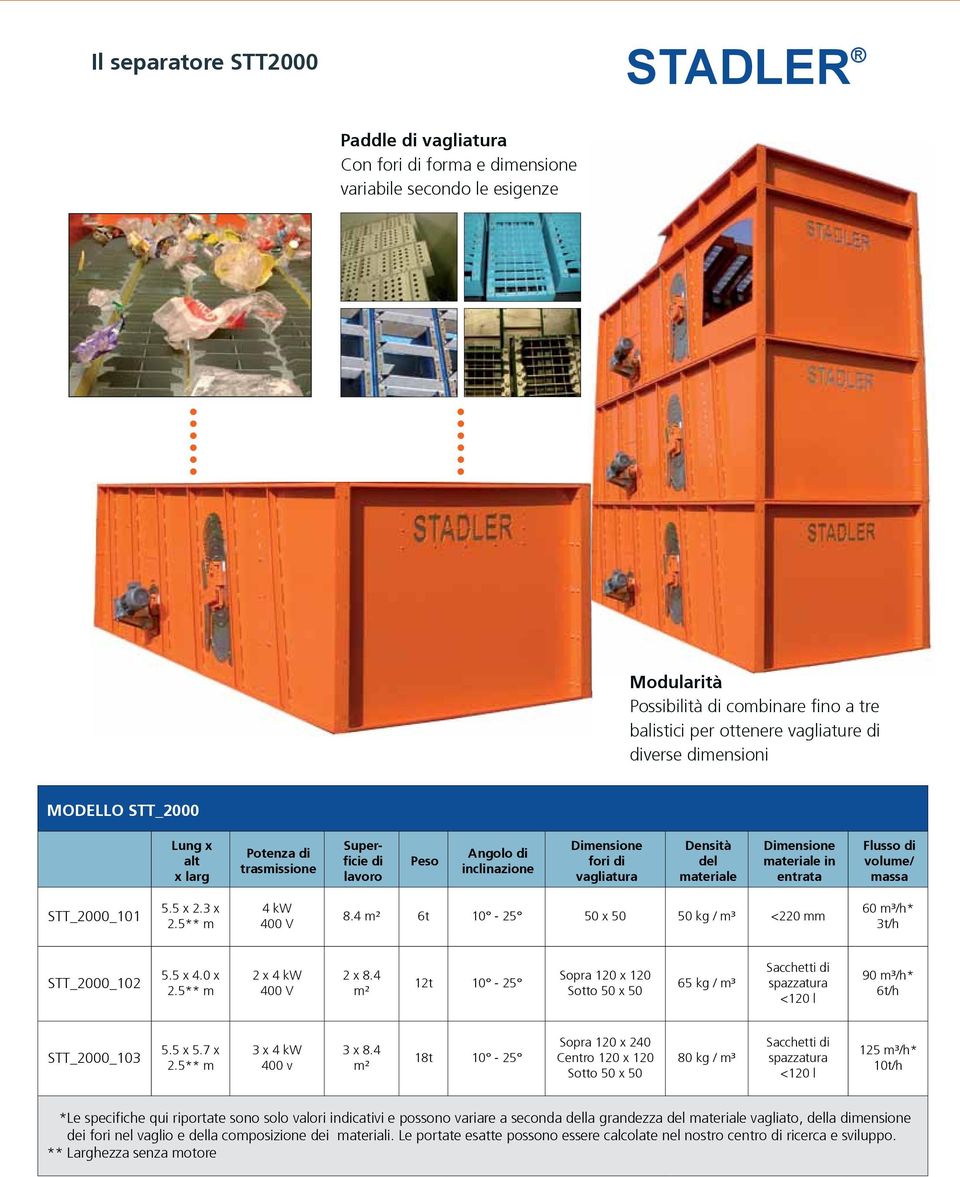 5 x 2.3 x 4 kw 400 V 8.4 m² 6t 10-25 50 x 50 50 kg / m³ <220 mm 60 m³/h* 3t/h STT_2000_102 5.5 x 4.0 x 2 x 4 kw 400 V 2 x 8.