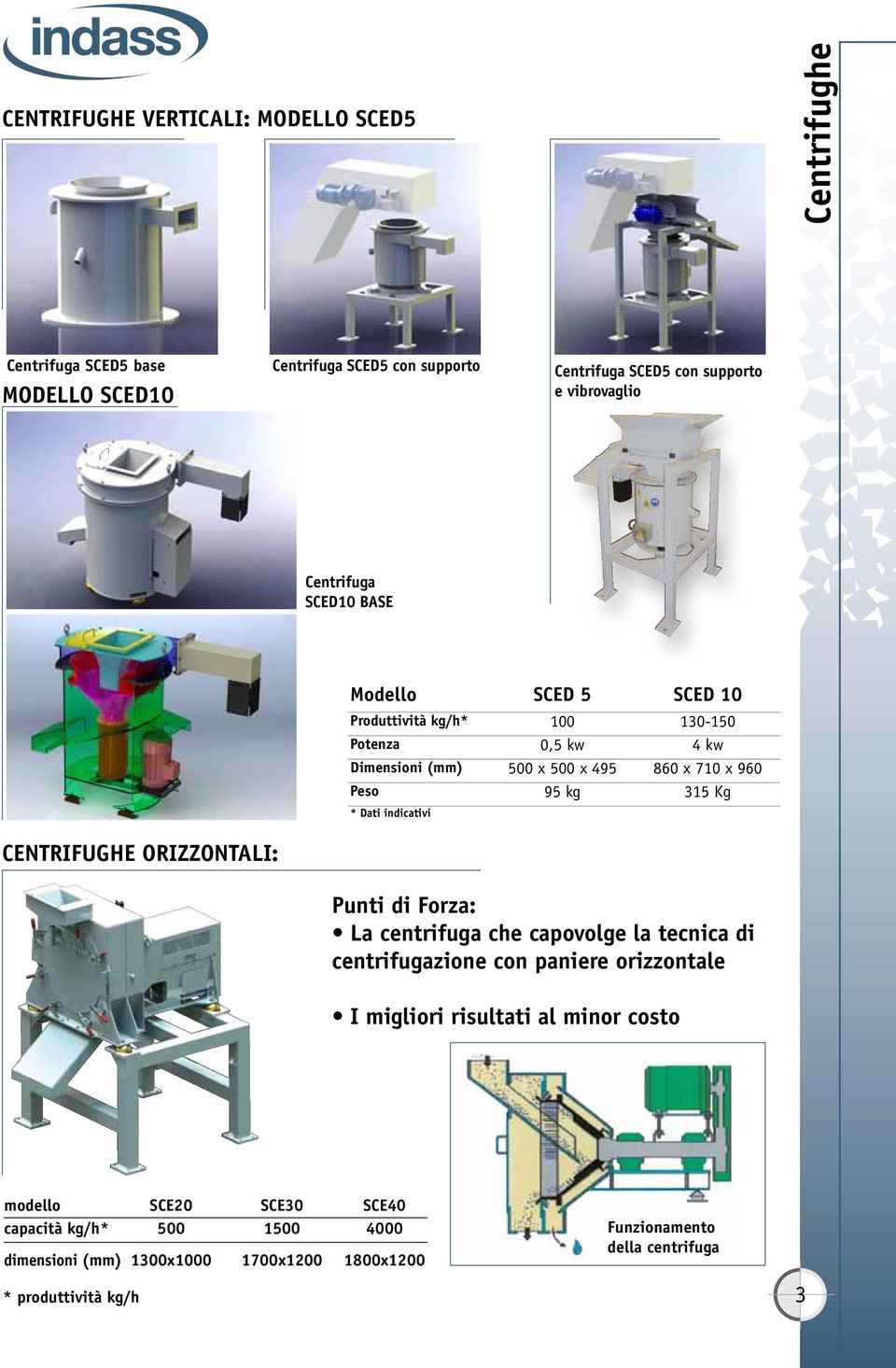 * Dati indicativi CENTRIFUGHE ORIZZONTALI: Punti di Forza: La centrifuga che capovolge la tecnica di centrifugazione con paniere orizzontale I migliori risultati