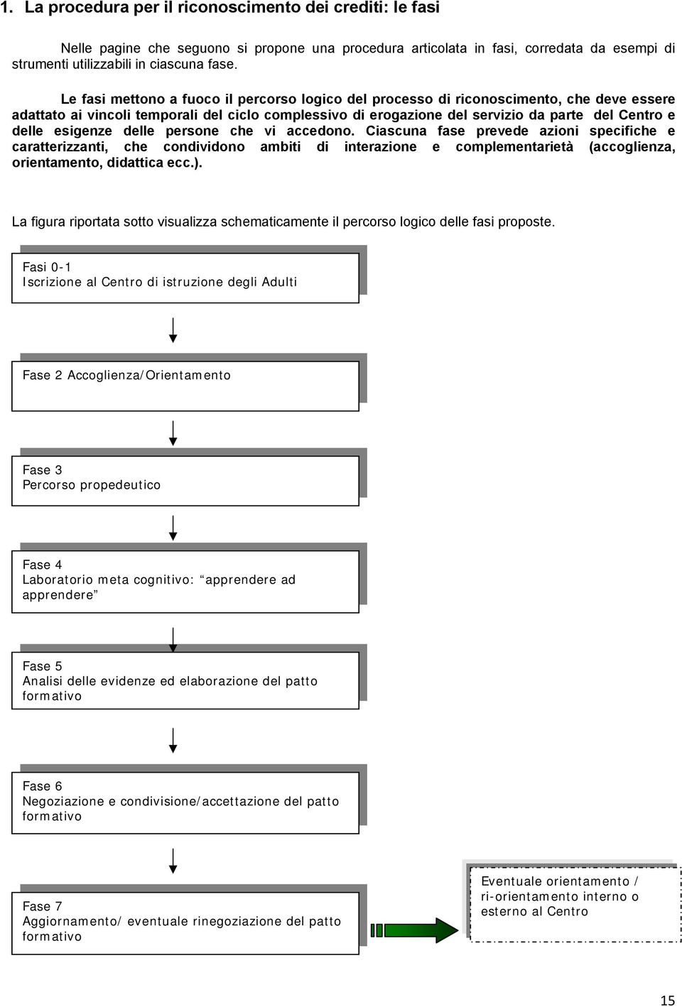 esigenze delle persone che vi accedono. Ciascuna fase prevede azioni specifiche e caratterizzanti, che condividono ambiti di interazione e complementarietà (accoglienza, orientamento, didattica ecc.).