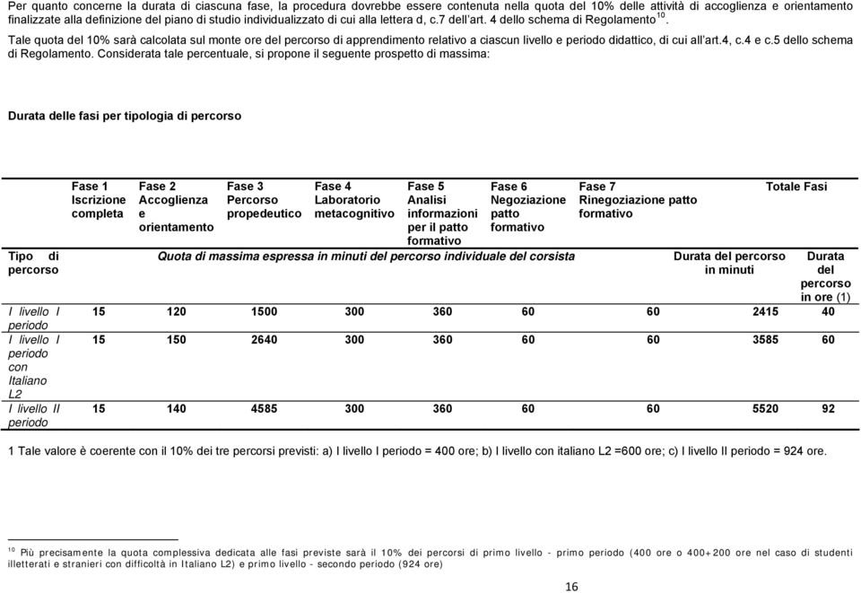 Tale quota del 10% sarà calcolata sul monte ore del percorso di apprendimento relativo a ciascun livello e periodo didattico, di cui all art.4, c.4 e c.5 dello schema di Regolamento.