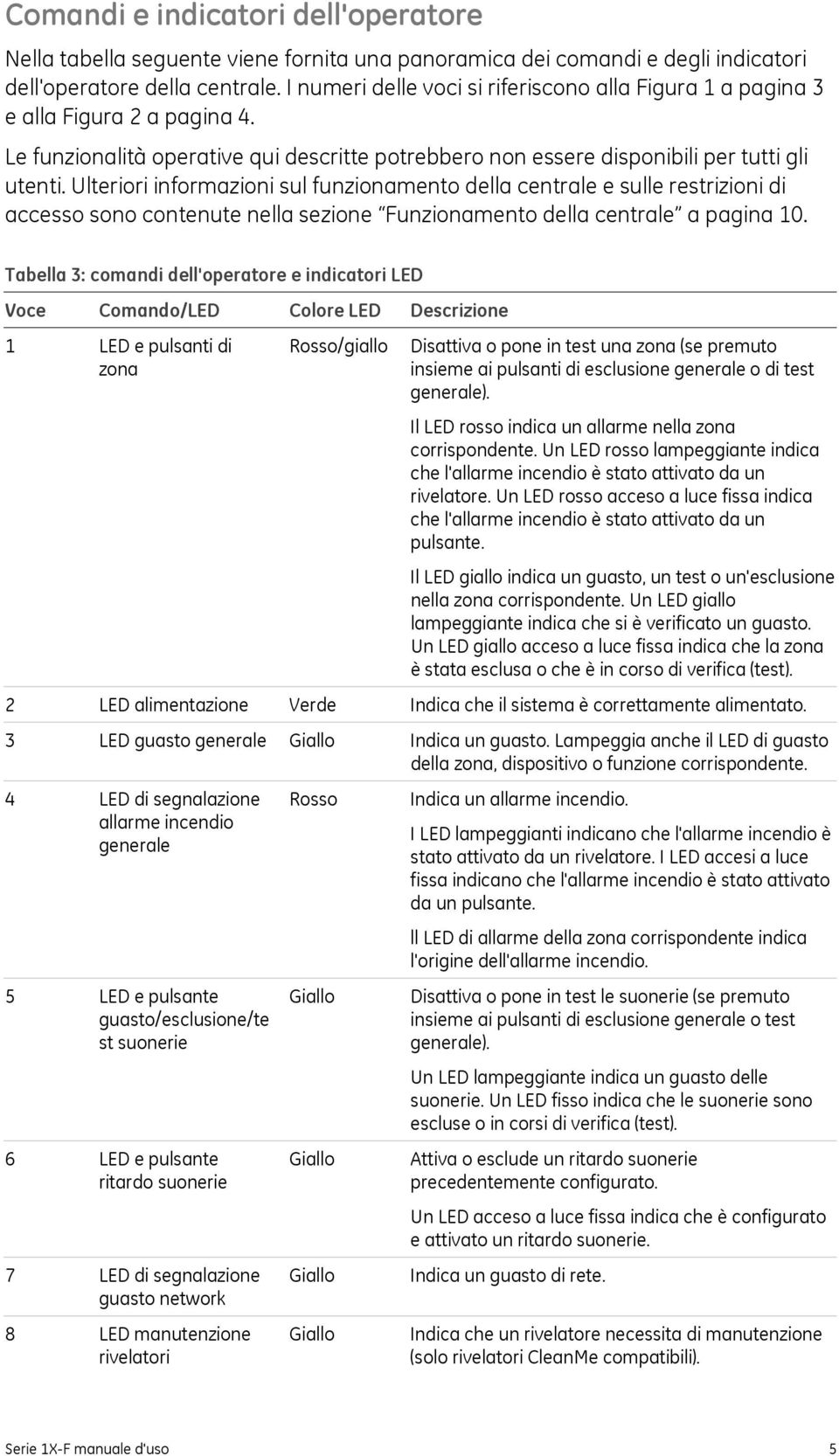 Ulteriori informazioni sul funzionamento della centrale e sulle restrizioni di accesso sono contenute nella sezione Funzionamento della centrale a pagina 10.