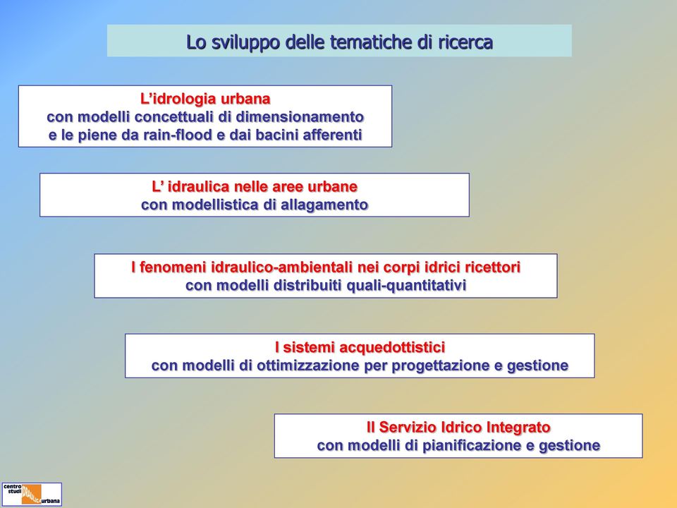 idraulico-ambientali nei corpi idrici ricettori con modelli distribuiti quali-quantitativi I sistemi acquedottistici