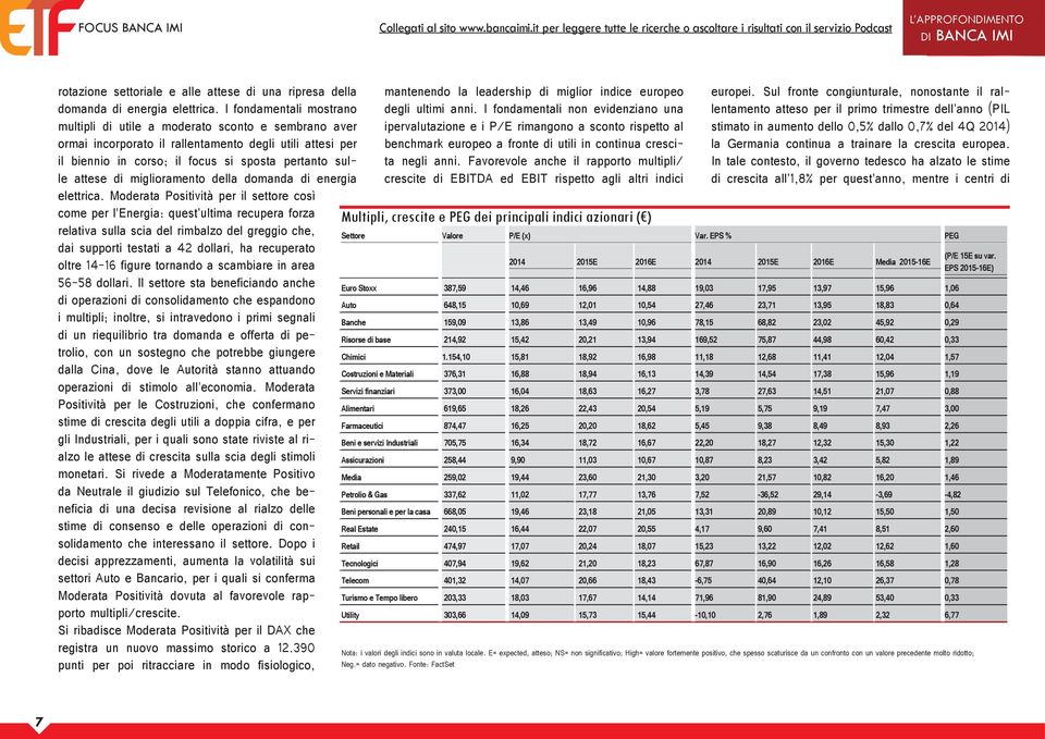 I fondamentali mostrano multipli di utile a moderato sconto e sembrano aver ormai incorporato il rallentamento degli utili attesi per il biennio in corso; il focus si sposta pertanto sulle attese di