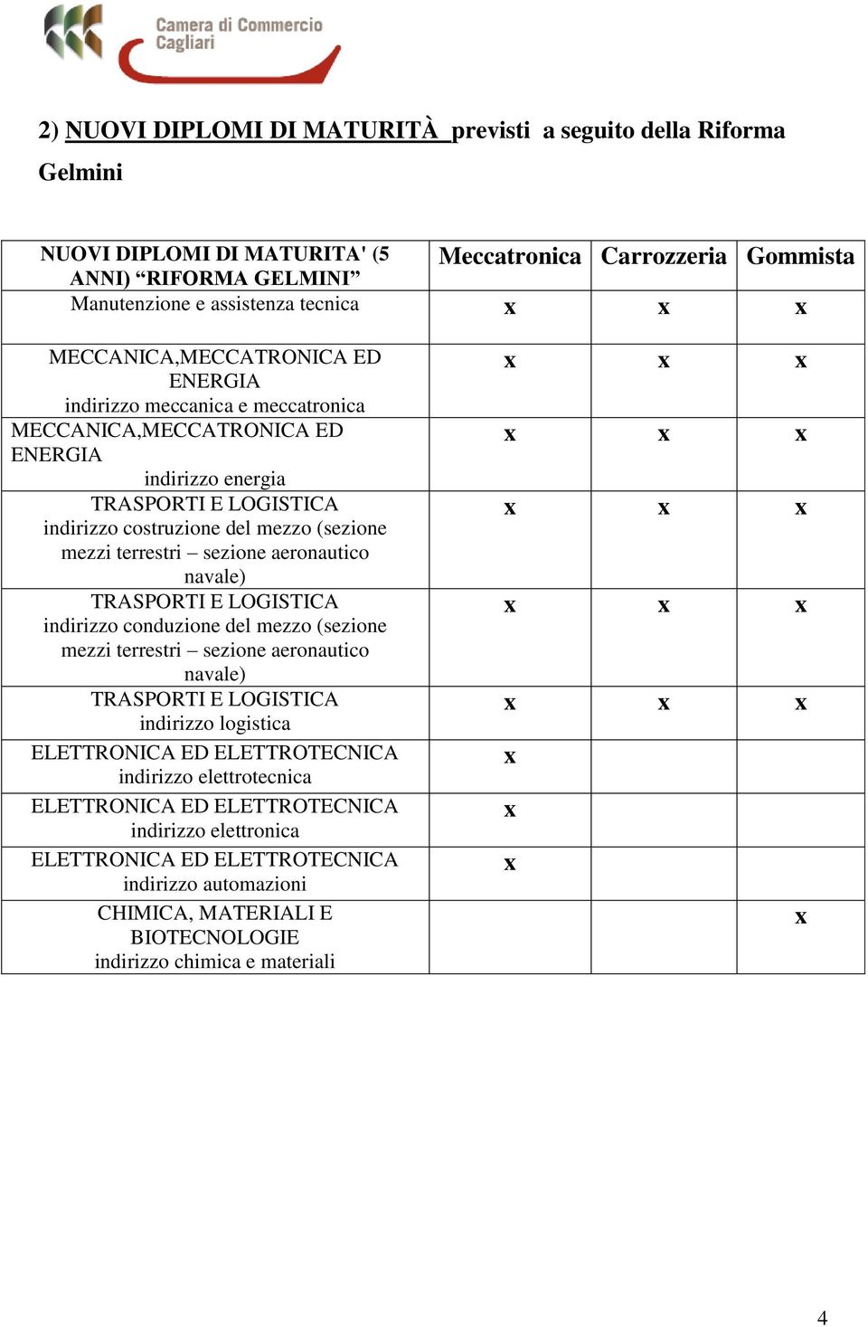 terrestri sezione aeronautico navale) TRASPORTI E LOGISTICA indirizzo conduzione del mezzo (sezione mezzi terrestri sezione aeronautico navale) TRASPORTI E LOGISTICA indirizzo logistica ELETTRONICA