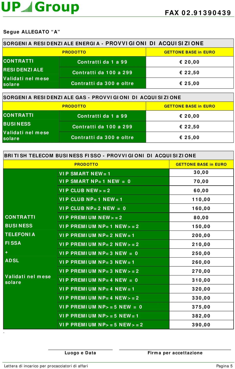 TELEFONIA FISSA + ADSL solare VIP SMART NEW=1 30,00 VIP SMART NP=1 NEW = 0 70,00 VIP CLUB NEW>=2 60,00 VIP CLUB NP=1 NEW=1 110,00 VIP CLUB NP=2 NEW = 0 160,00 VIP PREMIUM NEW>=2 80,00 VIP PREMIUM