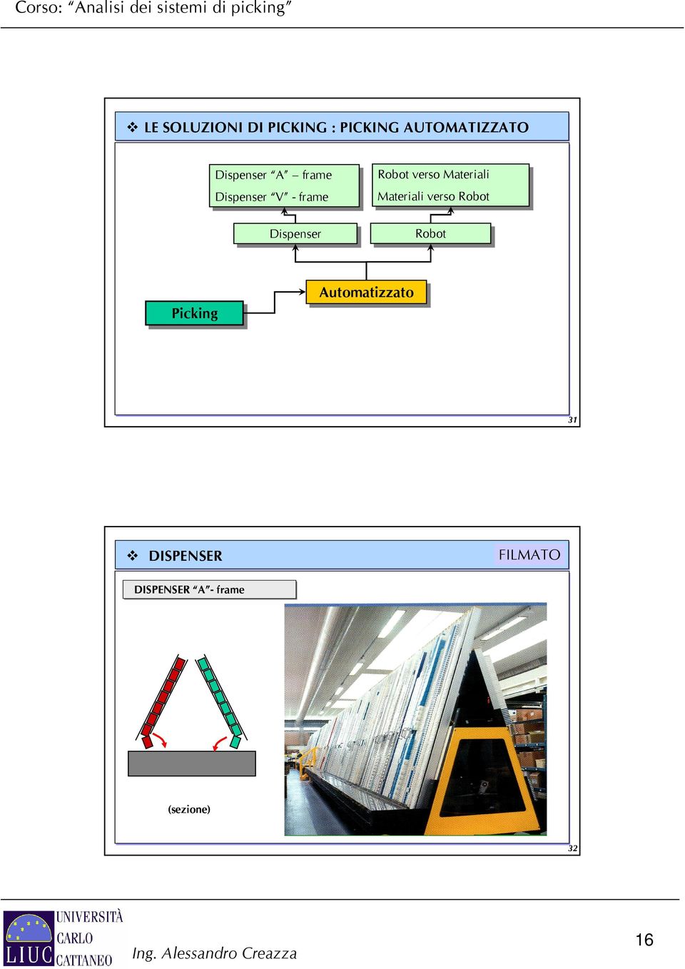 frame Materiali Materialiverso versorobot Robot Dispenser Dispenser Robot Robot Automatizzato