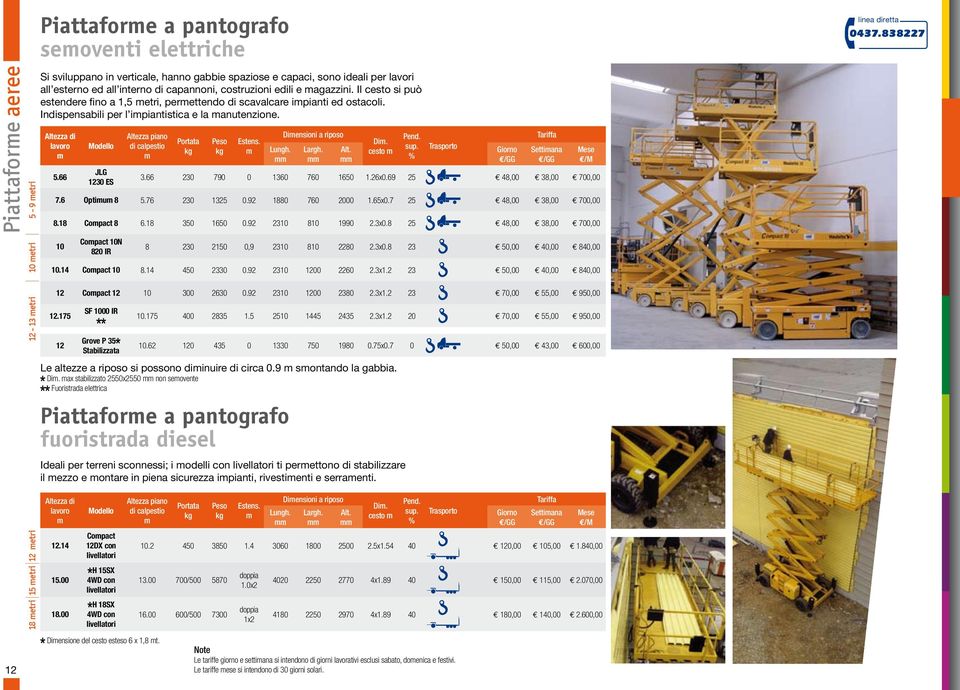 Indispensabili per l ipiantistica e la anutenzione. di lavoro 5.66 JLG 1230 ES piano di calpestio Peso Estens. Lungh. Diensioni a riposo Alt. Di. cesto Pend. sup. % Settiana 3.