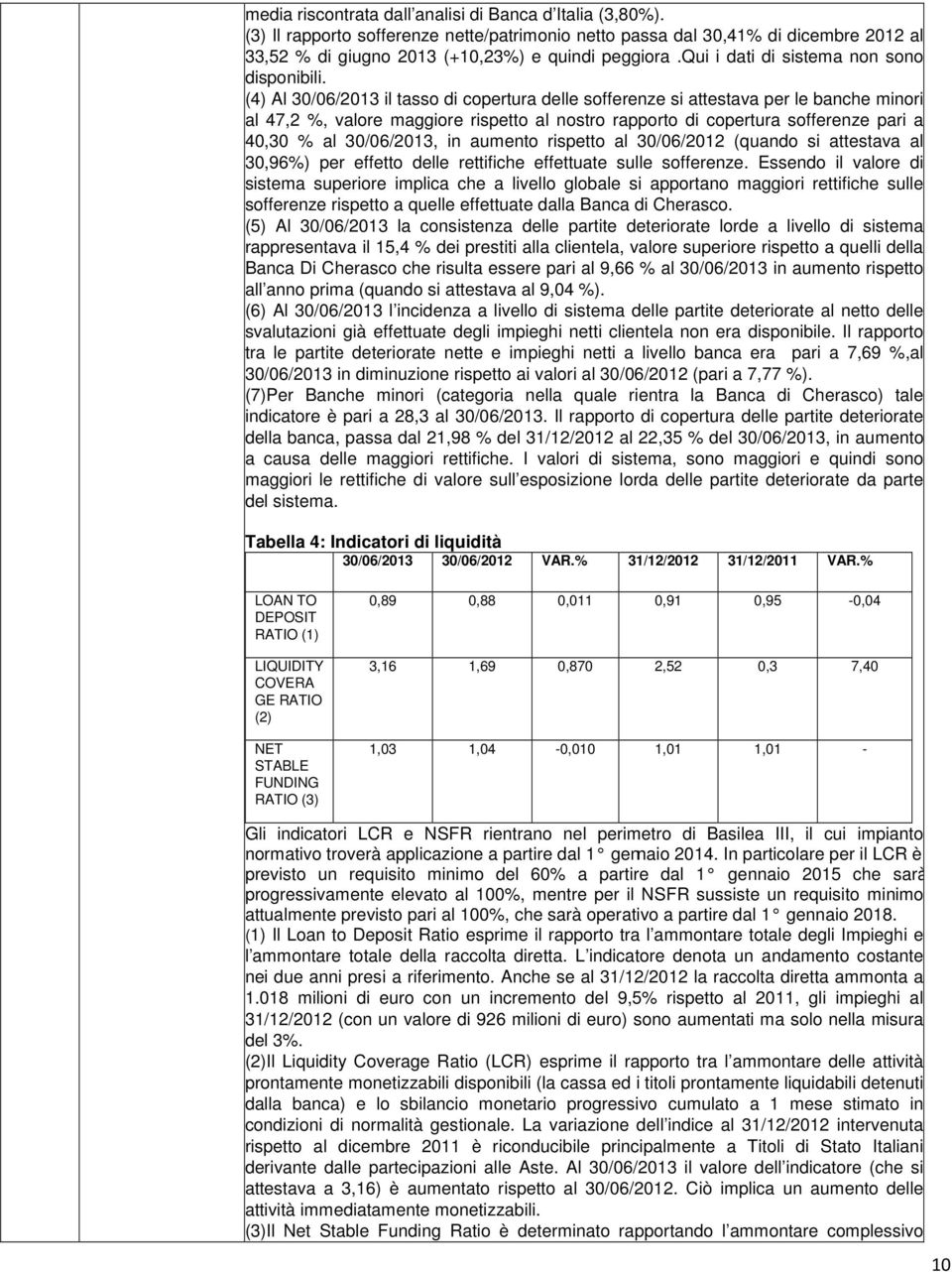 (4) Al 30/06/2013 il tasso di copertura delle sofferenze si attestava per le banche minori al 47,2 %, valore maggiore rispetto al nostro rapporto di copertura sofferenze pari a 40,30 % al 30/06/2013,