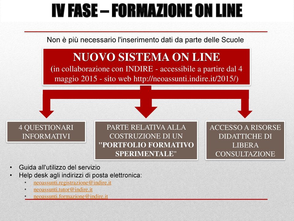 it/2015/) 4 QUESTIONARI INFORMATIVI PARTE RELATIVA ALLA COSTRUZIONE DI UN "PORTFOLIO FORMATIVO SPERIMENTALE" ACCESSO A RISORSE