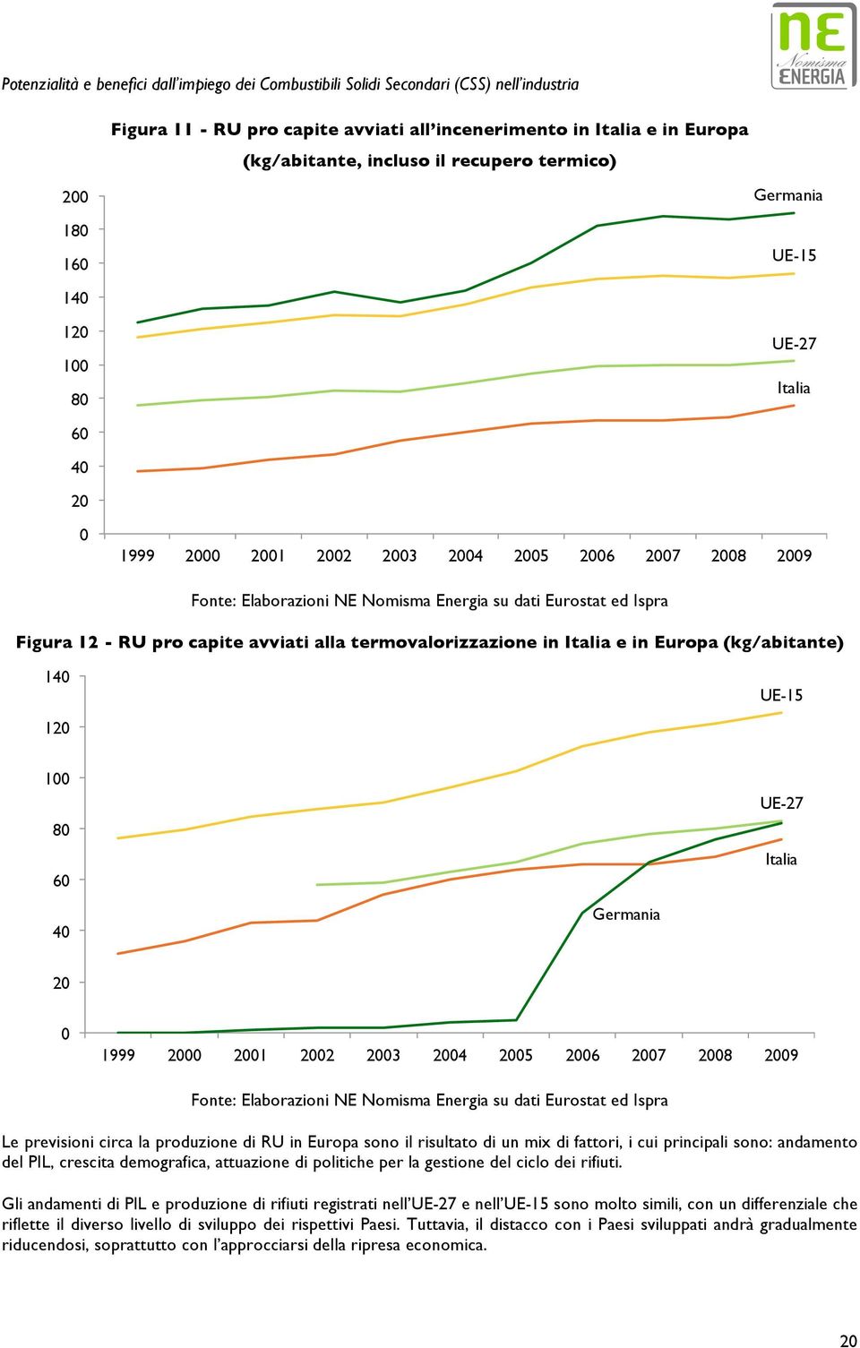 RU destinati a termovalorizzazione Fonte: Elaborazioni NE Nomisma in Italia e Energia in Europa! su dati Eurostat ed Ispra Figura kg pro 12 capite!