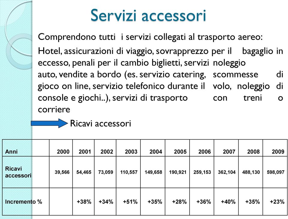 servizio catering, scommesse di gioco on line, servizio telefonico durante il volo, noleggio di console e giochi.