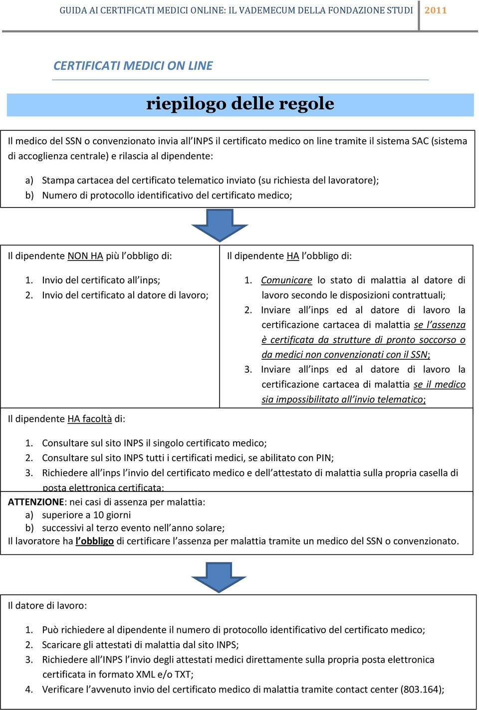 1. Invio del certificato all inps; 2. Invio del certificato al datore di lavoro; Il dipendente HA facoltà di: Il dipendente HA l obbligo di: 1.