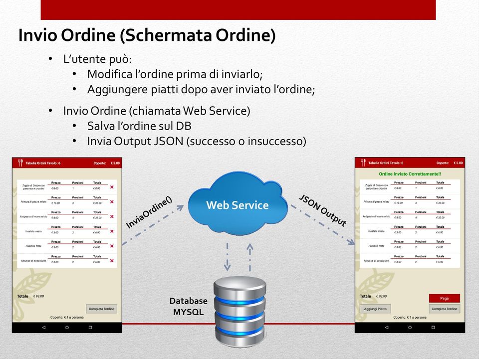 ordine; Invio Ordine (chiamata Web Service) Salva l ordine sul