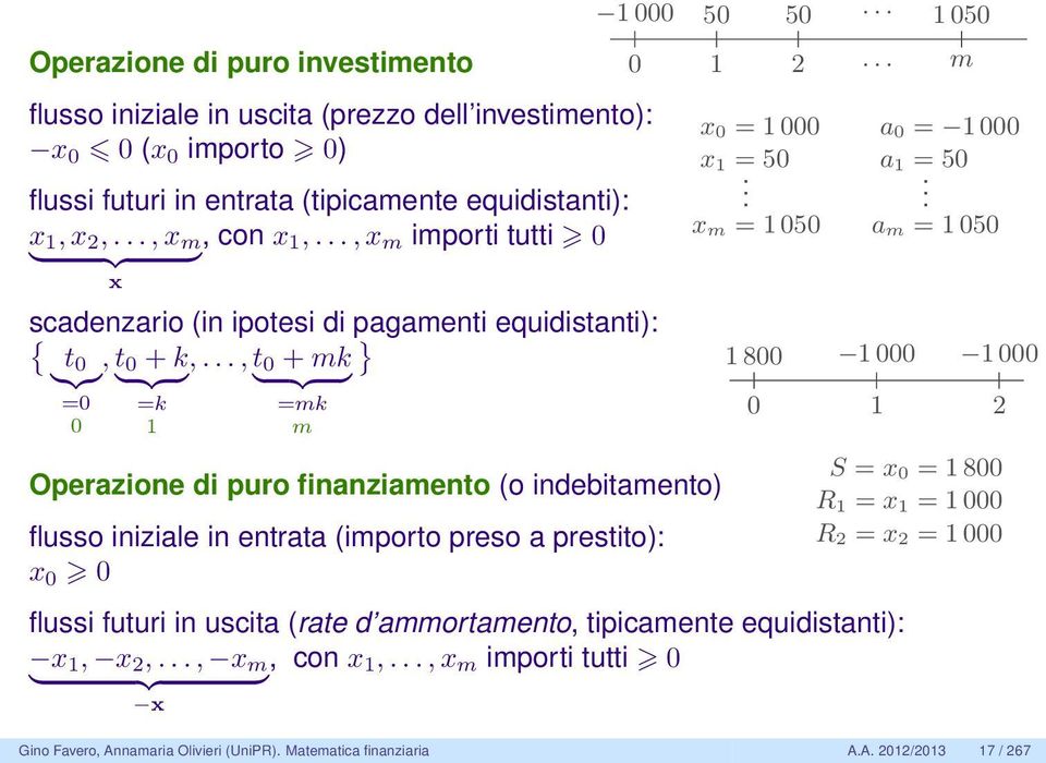 .., t } {{ } 0 + mk } {{ } =0 0 =k 1 =mk m Operazione di puro finanziamento (o indebitamento) flusso iniziale in entrata (importo preso a prestito): x 0 0 1 000 50 50 1 050 0 1 2 m x 0 = 1 000 x 1 = 50.