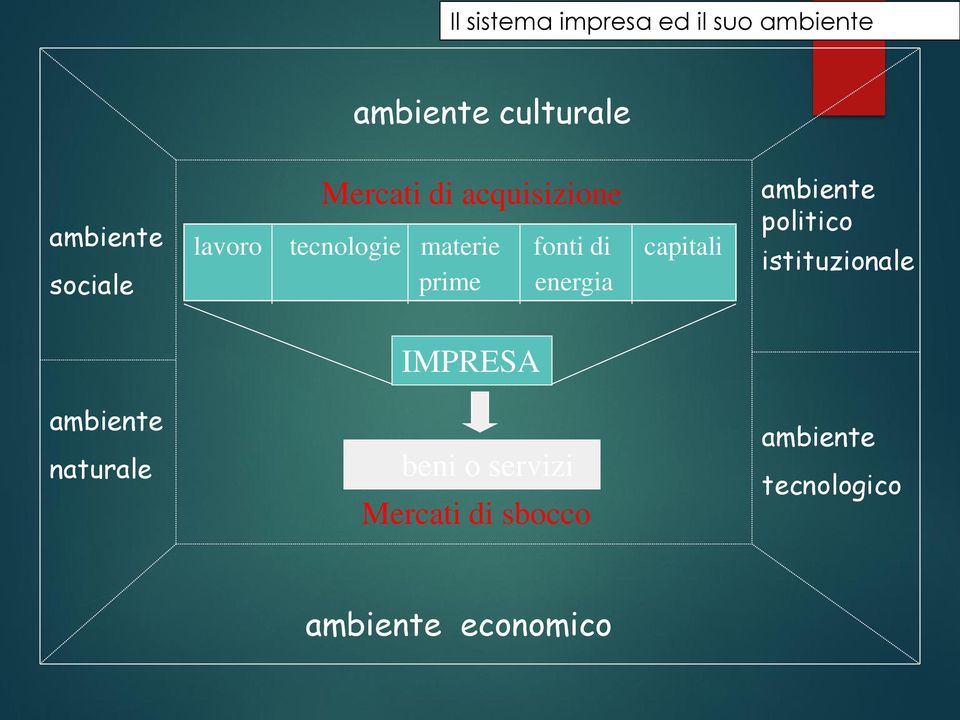 capitali prime energia ambiente politico istituzionale ambiente