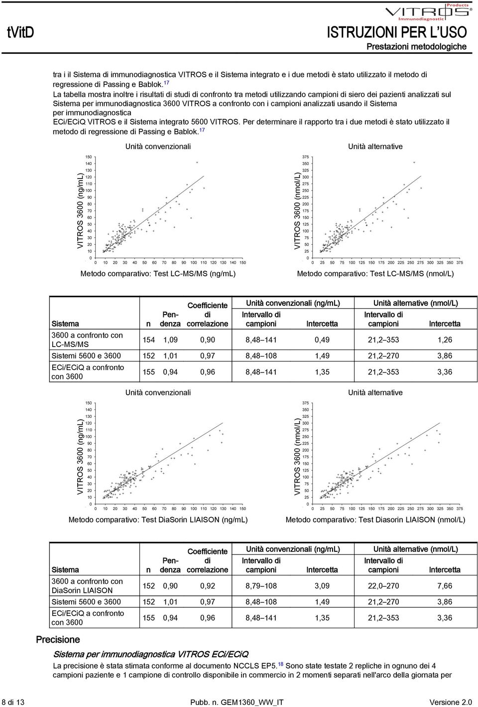 campioni analizzati usando il Sistema per immunodiagnostica ECi/ECiQ VITROS e il Sistema integrato 5600 VITROS.