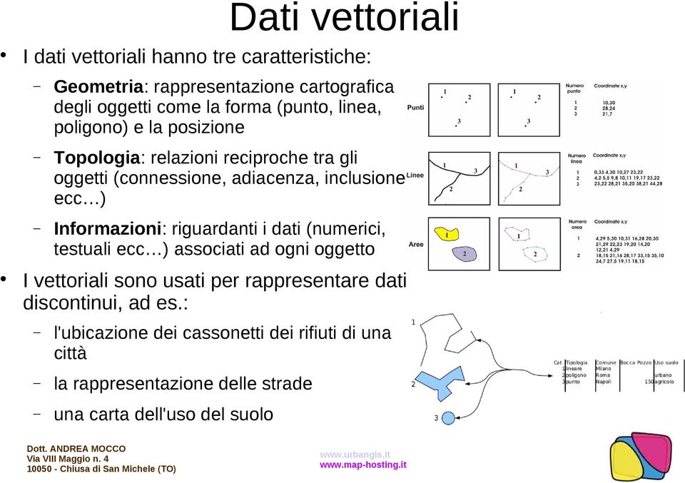 Informazioni: riguardanti i dati (numerici, testuali ecc ) associati ad ogni oggetto I vettoriali sono usati per rappresentare dati