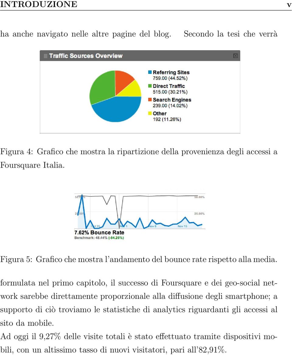 Figura 5: Grafico che mostra l andamento del bounce rate rispetto alla media.