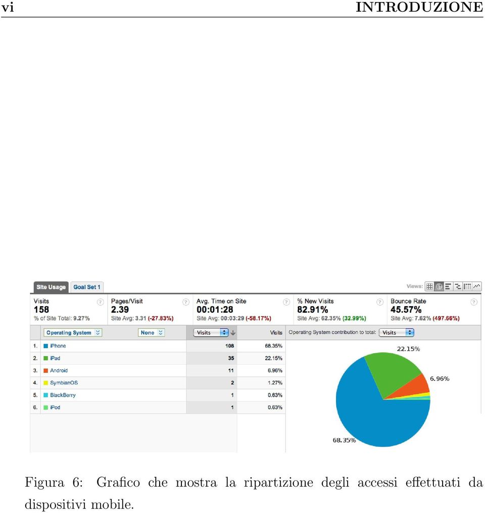 Grafico che mostra la