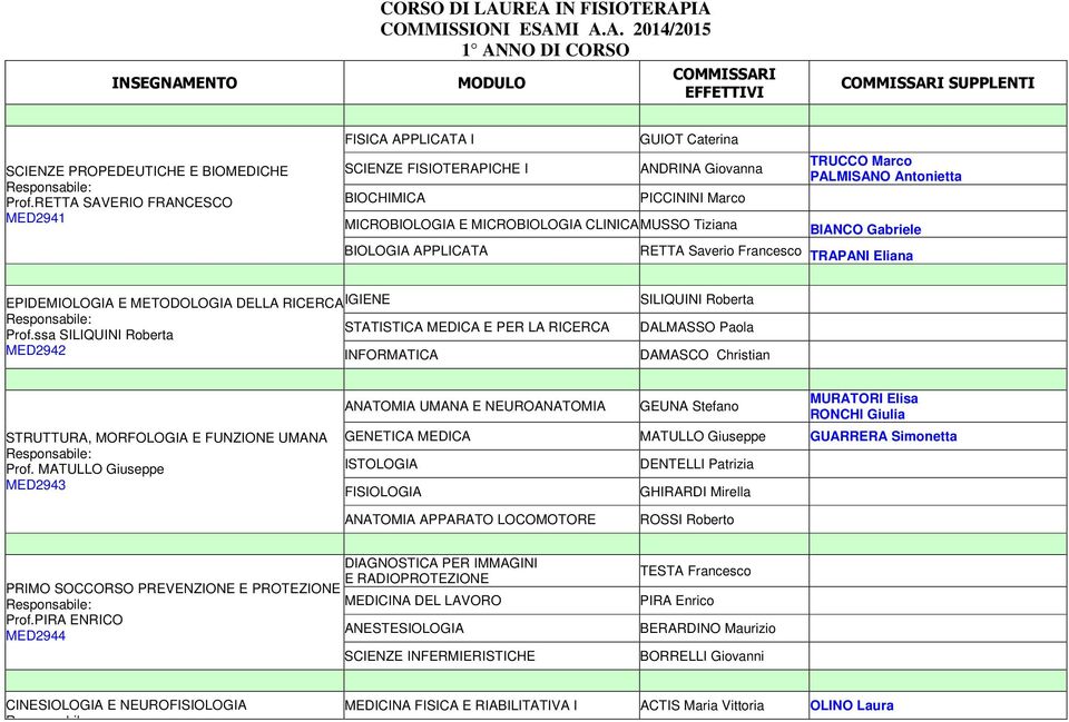 APPLICATA TRUCCO Marco PALMISANO Antonietta BIANCO Gabriele RETTA Saverio Francesco TRAPANI Eliana EPIDEMIOLOGIA E METODOLOGIA DELLA RICERCAIGIENE SILIQUINI Roberta Prof.