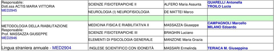 MASSAZZA GIUSEPPE MED2946 MEDICINA FISICA E RIABILITATIVA II MASSAZZA Giuseppe SCIENZE FISIOTERAPICHE III BRAGHIN Luciano