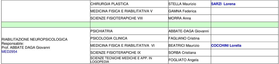 ABBATE DAGA Giovanni MED2954 PSICOLOGIA CLINICA FAGLIANO Cristina MEDICINA FISICA E RIABILITATIVA VI BEATRICI