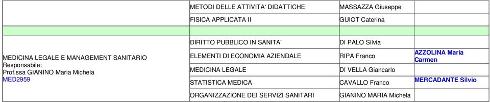 ssa GIANINO Maria Michela MED2959 DIRITTO PUBBLICO IN SANITA' DI PALO Silvia ELEMENTI DI ECONOMIA