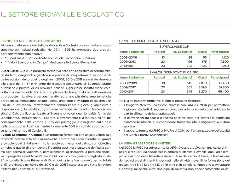 Nel 2011, il SGS ha promosso due progetti particolarmente significativi: SuperClasse Cup, dedicato alle Scuole Secondarie Superiori I Valori Scendono in Campo, dedicato alle Scuole Elementari