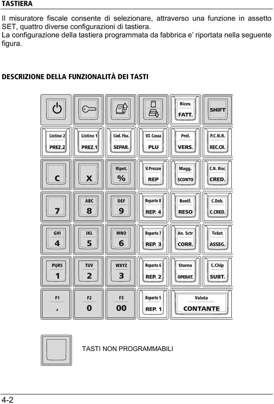 La configurazione della tastiera programmata da fabbrica e riportata nella