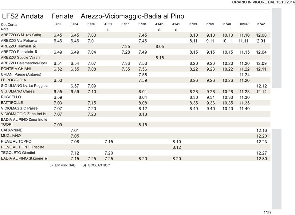 07 7.33 7.53 8.20 9.20 10.20 11.20 12.09 PONTE A CHIANI 6.52 6.55 7.08 7.35 7.56 8.22 9.23 10.22 11.22 12.11 CHIANI Paese(Antares) 7.58 11.24 LE POGGIOLA 6.53 7.59 8.26 9.26 10.26 11.26 S.GIULIANO bv.