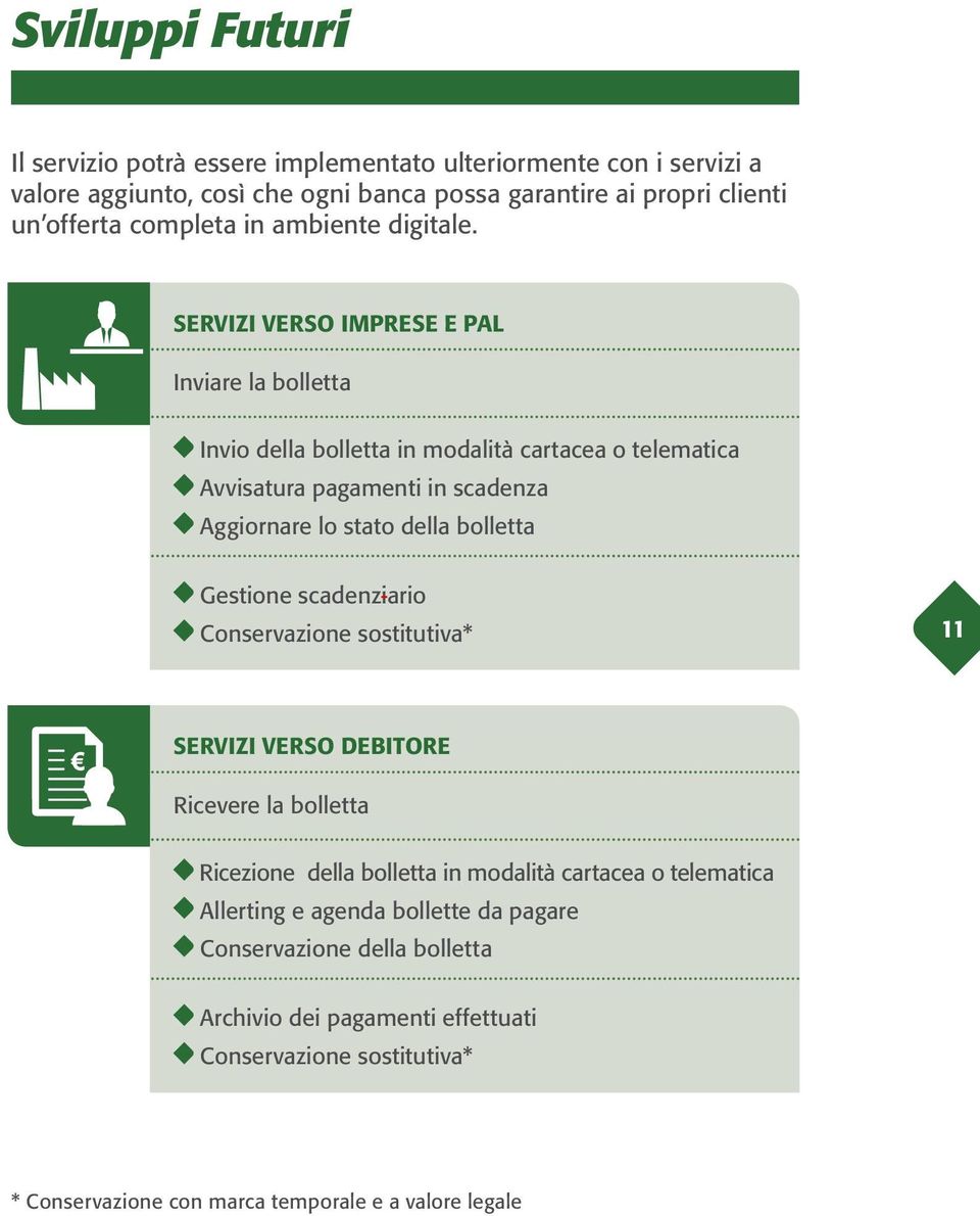 SERVIZI VERSO IMPRESE E PAL Inviare la bolletta Invio della bolletta in modalità cartacea o telematica Avvisatura pagamenti in scadenza Aggiornare lo stato della bolletta